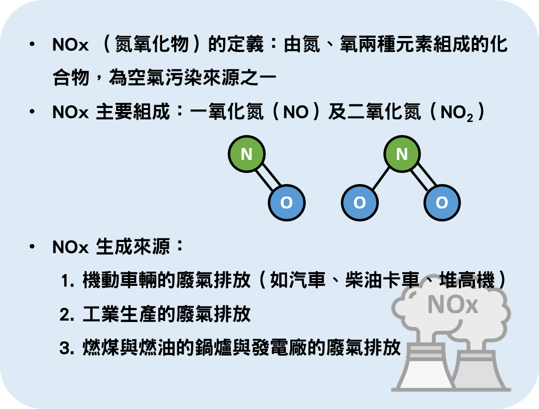 Introduction of NOx