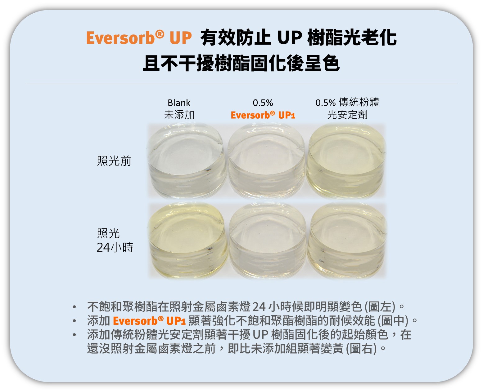 eversorb up for unsaturated polyester resin