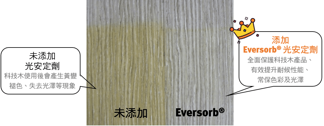 永光化學-科技木小常識-Eversorb有效提升科技木產品耐候性能