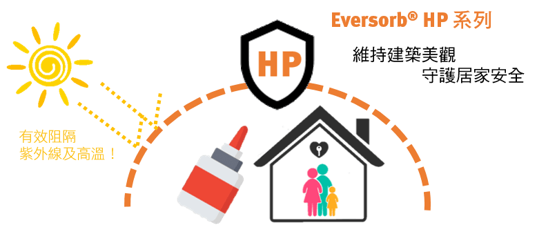 Eversorb HP解決膠黏劑變質難題